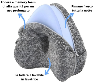 Cuscino ortopedico per dormire senza dolori